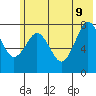 Marmot Bay tide chart for Tuesday, June 9, 2026