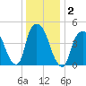 Kearny Point tide chart for Saturday, January 2, 2021