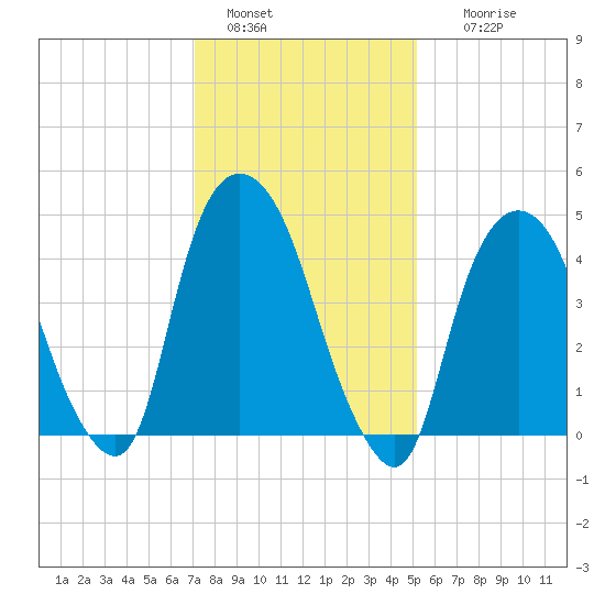 Kearny Point tide chart for Saturday, January 30, 2021