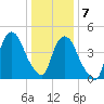 Kearny Point tide chart for Thursday, January 7, 2021