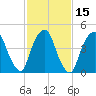 Kearny Point tide chart for Monday, February 15, 2021