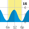 Kearny Point tide chart for Tuesday, February 16, 2021