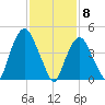 Kearny Point tide chart for Monday, February 8, 2021