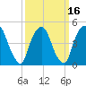 Kearny Point tide chart for Tuesday, March 16, 2021