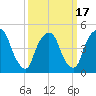 Kearny Point tide chart for Wednesday, March 17, 2021