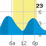 Kearny Point tide chart for Tuesday, March 23, 2021