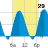 Kearny Point tide chart for Monday, March 29, 2021
