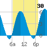 Kearny Point tide chart for Tuesday, March 30, 2021