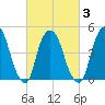 Kearny Point tide chart for Wednesday, March 3, 2021