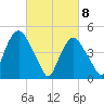 Kearny Point tide chart for Monday, March 8, 2021
