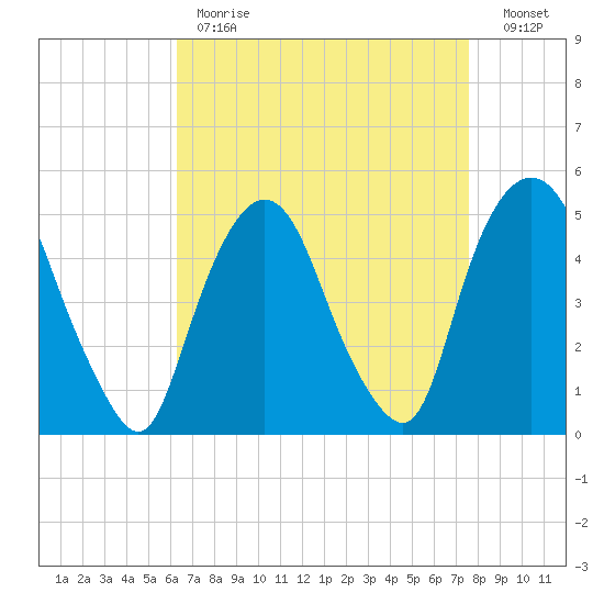 Kearny Point tide chart for Tuesday, April 13, 2021