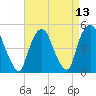 Kearny Point tide chart for Tuesday, April 13, 2021