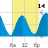 Kearny Point tide chart for Wednesday, April 14, 2021