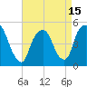 Kearny Point tide chart for Thursday, April 15, 2021