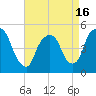 Kearny Point tide chart for Friday, April 16, 2021
