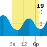 Kearny Point tide chart for Monday, April 19, 2021