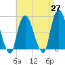 Kearny Point tide chart for Tuesday, April 27, 2021