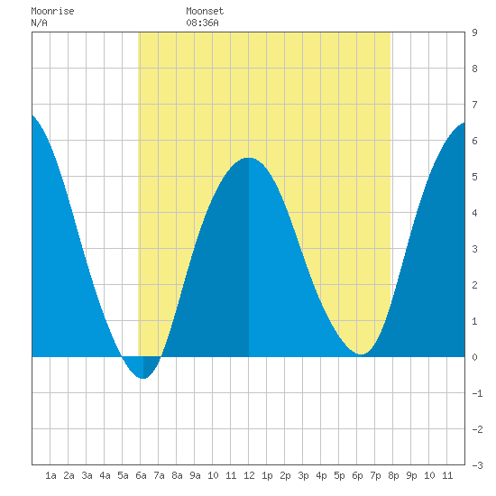 Kearny Point tide chart for Friday, April 30, 2021