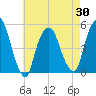 Kearny Point tide chart for Friday, April 30, 2021