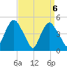 Kearny Point tide chart for Tuesday, April 6, 2021