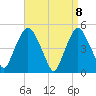 Kearny Point tide chart for Thursday, April 8, 2021
