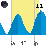 Kearny Point tide chart for Tuesday, May 11, 2021