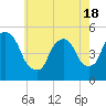 Kearny Point tide chart for Tuesday, May 18, 2021
