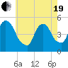 Kearny Point tide chart for Wednesday, May 19, 2021