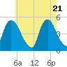 Kearny Point tide chart for Friday, May 21, 2021