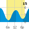 Kearny Point tide chart for Tuesday, June 15, 2021
