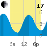 Kearny Point tide chart for Thursday, June 17, 2021