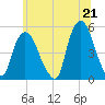 Kearny Point tide chart for Monday, June 21, 2021