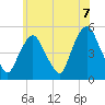 Kearny Point tide chart for Monday, June 7, 2021