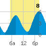 Kearny Point tide chart for Tuesday, June 8, 2021