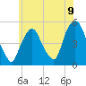 Kearny Point tide chart for Wednesday, June 9, 2021