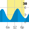 Kearny Point tide chart for Friday, July 30, 2021