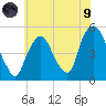 Kearny Point tide chart for Friday, July 9, 2021