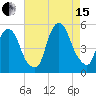Kearny Point tide chart for Sunday, August 15, 2021