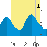 Kearny Point tide chart for Sunday, August 1, 2021