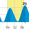 Kearny Point tide chart for Saturday, August 21, 2021
