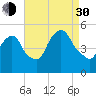 Kearny Point tide chart for Monday, August 30, 2021