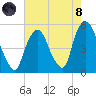 Kearny Point tide chart for Sunday, August 8, 2021