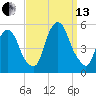 Kearny Point tide chart for Monday, September 13, 2021