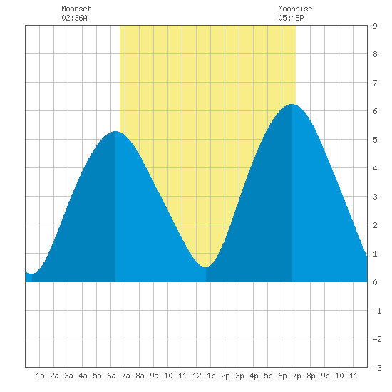 Kearny Point tide chart for Friday, September 17, 2021