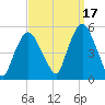 Kearny Point tide chart for Friday, September 17, 2021