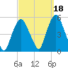 Kearny Point tide chart for Saturday, September 18, 2021