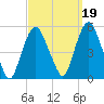Kearny Point tide chart for Sunday, September 19, 2021