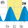 Kearny Point tide chart for Monday, September 20, 2021
