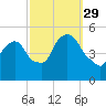 Kearny Point tide chart for Wednesday, September 29, 2021