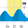 Kearny Point tide chart for Thursday, September 30, 2021